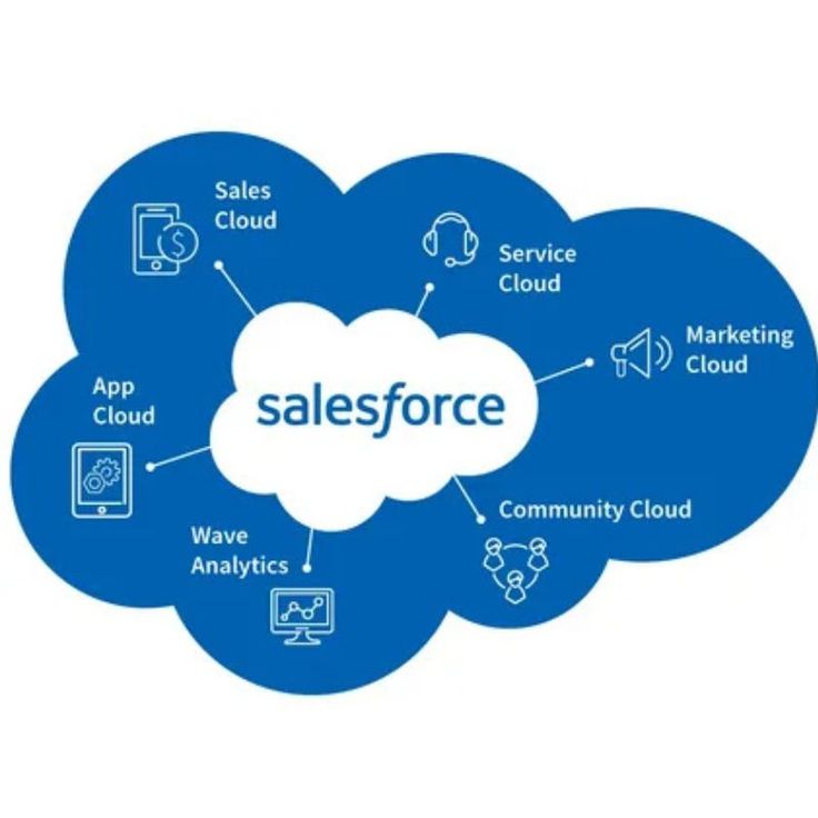 Salesforce Customization Architecture Guide: Build Flexible CRM Without Fragile Code