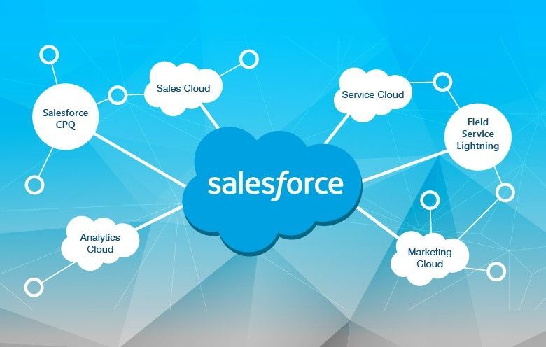 Salesforce Integration Architecture Guide for ERP, Finance, HRMS and Marketing Systems