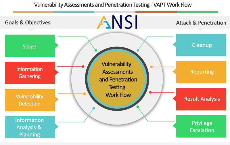How to Choose a VAPT Provider: Penetration Testing Quality Signals for Serious Businesses