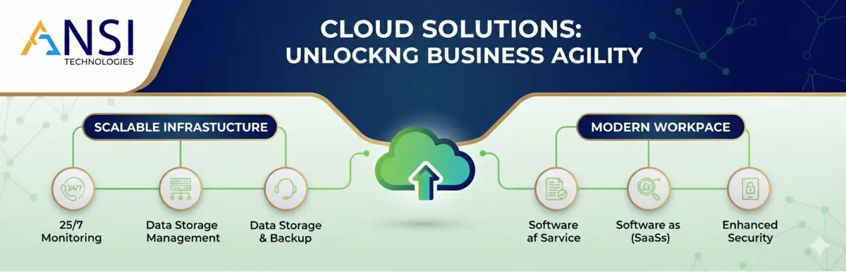 Managed IT Services in Ras Al Khaimah for Reliable Business IT Support