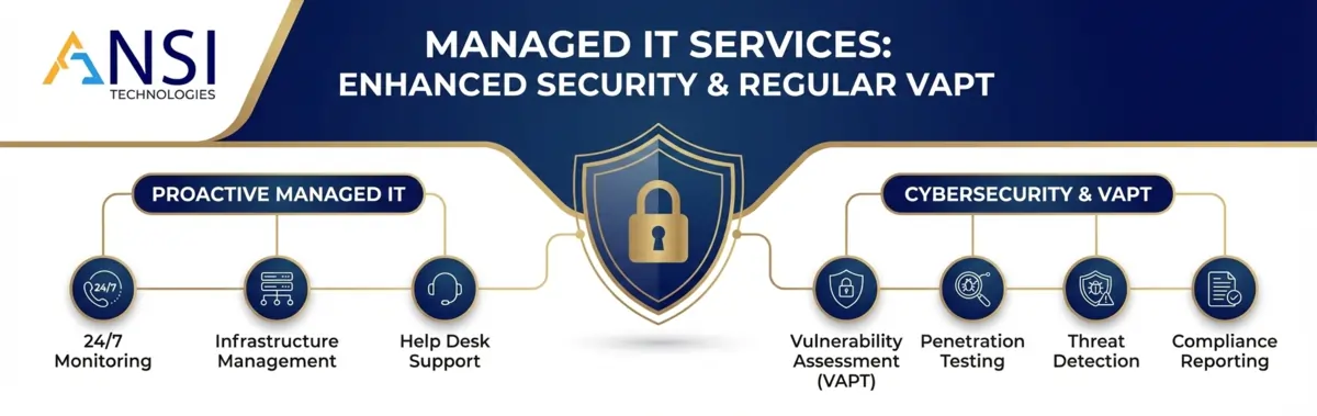Managed IT Services in Abu Dhabi: Security First Support Model