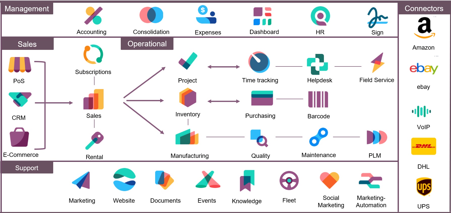 Odoo User Adoption After Go Live: How to Make Teams Actually Use the System