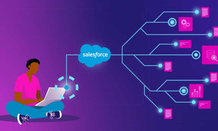 Salesforce Integration Services in UAE: Connecting CRM with ERP, Finance and Web Leads