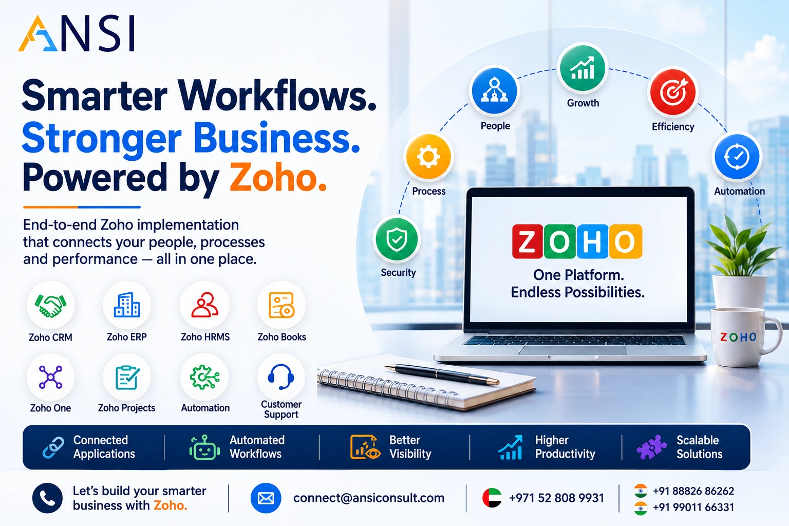 From Disconnected Tools to One Connected Business: How ANSI Technologies Helps Businesses Build Smarter Zoho Workflows