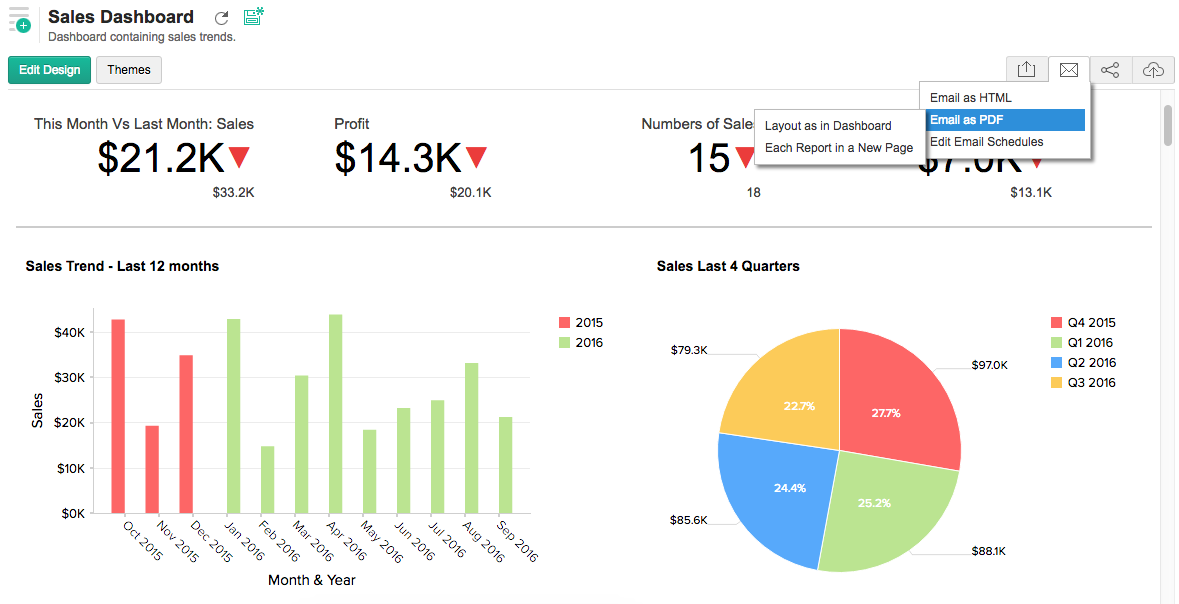 Zoho CRM Implementation Blueprint for Sales Teams: Leads, Pipelines, Follow-Ups and Revenue Visibility