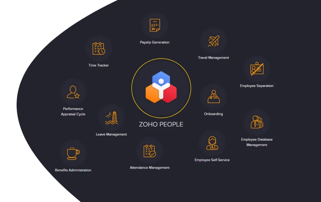 Zoho HRMS Implementation Checklist for UAE Companies