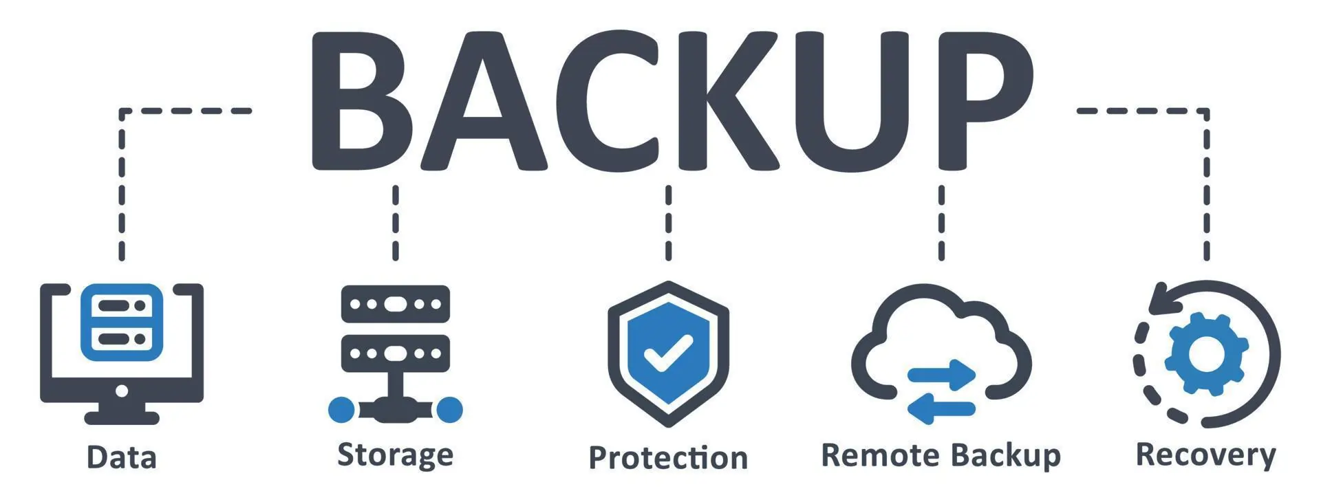 Business continuity, cloud backup and disaster recovery planning
