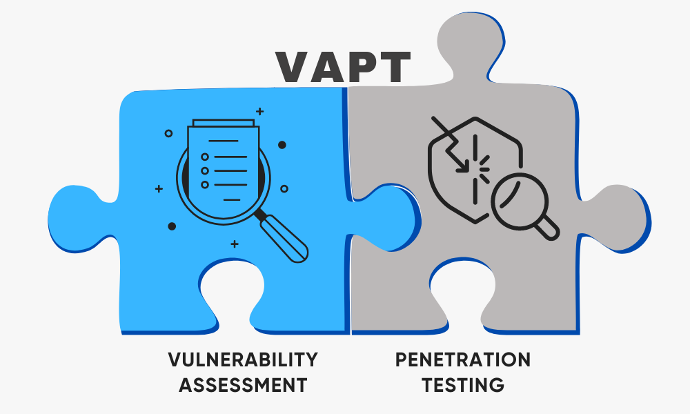 VAPT Services UAE - Penetration Testing Dubai Abu Dhabi