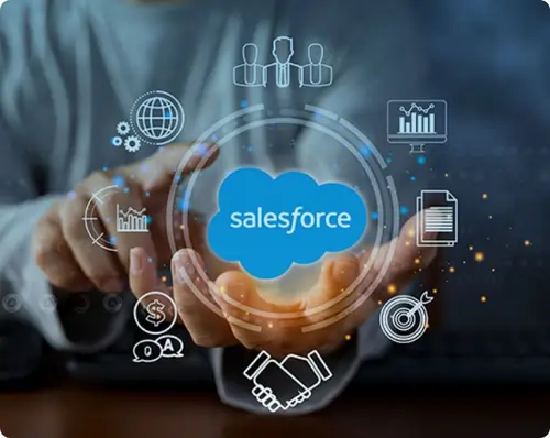 Salesforce Integration Services UAE India